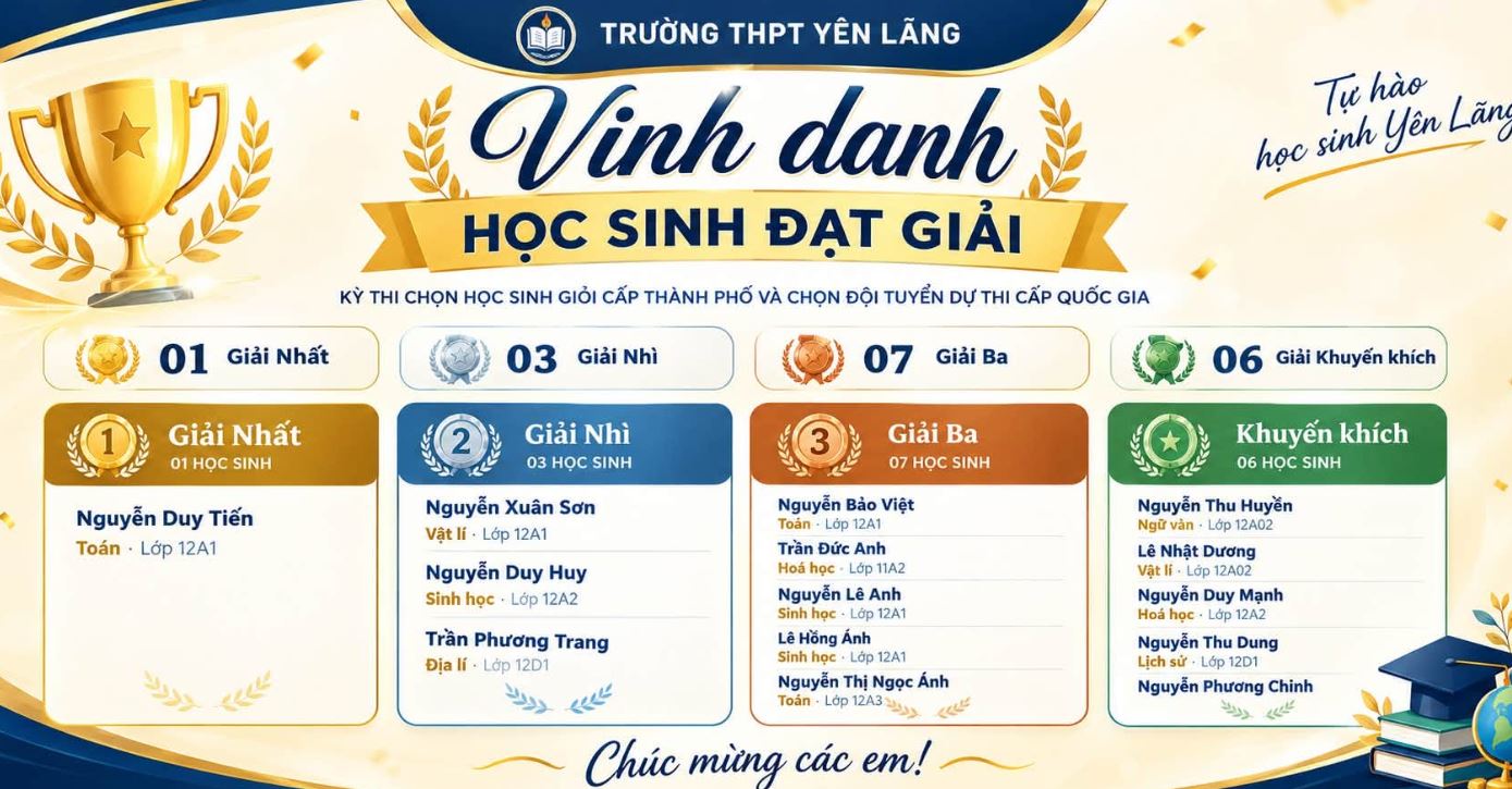 VINH DANH NHỮNG GƯƠNG MẶT XUẤT SẮC – ĐẠT GIẢI TRONG KỲ THI CHỌN HỌC SINH GIỎI CẤP THÀNH PHỐ NĂM HỌC 2026–2027